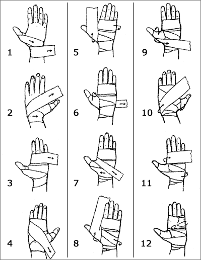 Школа бокса - как правильно бинтовать руки